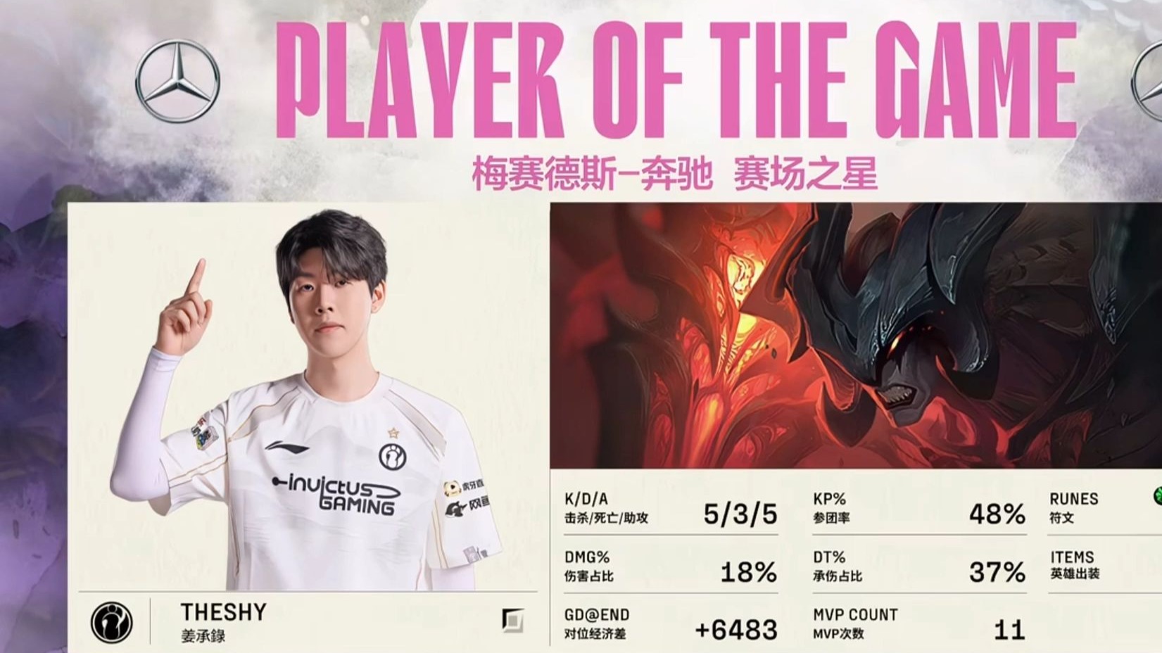 kaiyun体育官网-包含IG不断突破！，TheShy连续十二场比赛得分超过晋级下一阶段热度持续攀升的词条