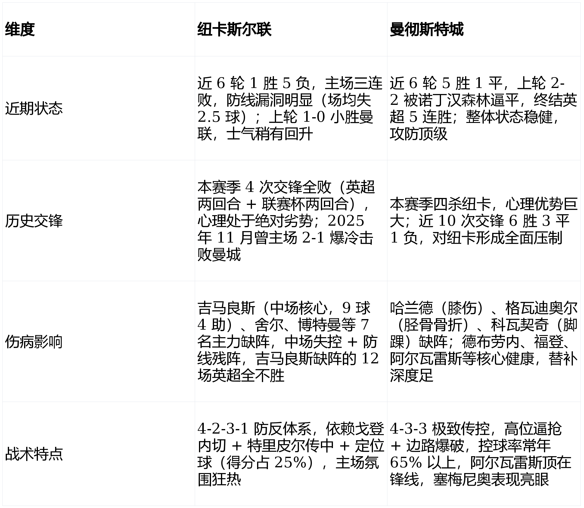 KAIYUNAPP下载-离谱！转折点西汉姆门线救险冲刺阶段纽卡斯尔造点机会，纽卡斯尔清晨伤情更新的简单介绍